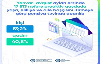 Proaktiv qaydada pensiya təyinatı aparılan şəxslərin sayı açıqlanıb