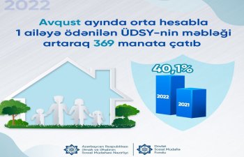 Bir ailəyə ödənilən ÜDSY məbləği 40,1 faiz artıb