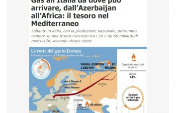 “il Messaggero” qəzeti: Azərbaycandan İtaliyaya təbii qaz tədarükü 20 milyard kubmetrə çatacaq