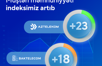 “Aztelekom” və “Baktelecom” müştəri məmnuniyyəti üzrə artım nümayiş etdirib