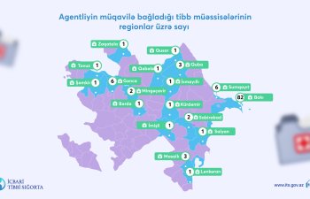 Agentliyin müqavilə bağladığı tibb müəssisələrinin sayı 115-ə çatdırılıb