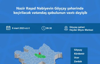 Nazir Rəşad Nəbiyev Göyçay şəhərində vətəndaşları 6 martda qəbul edəcək