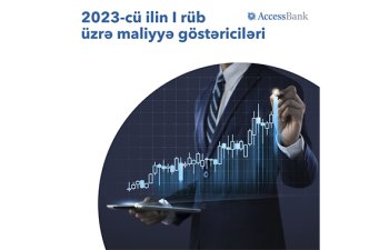 AccessBank 2023-ci ilin 1-ci rübü üzrə maliyyə hesabatını açıqlayır