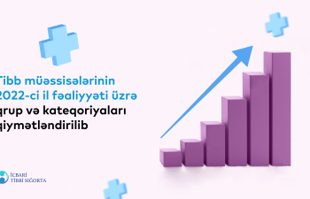 İcbari Tibbi Sığorta üzrə Dövlət Agentliyi tibb müəssisələrinin qiymətləndirilməsinin nəticələrini açıqlayıb