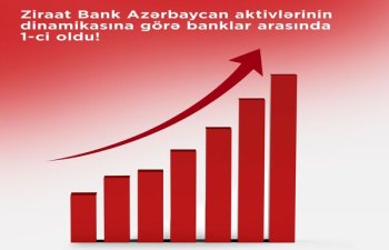 Ziraat Bank Azərbaycan aktivlərin dinamikasına görə banklar arasında birinci olub