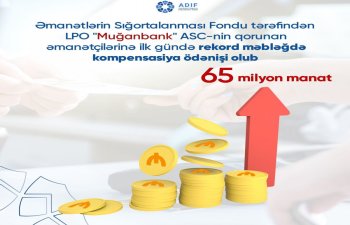 “Muğanbank”ın əmanətçilərinə bir gündə 1849 nəfərinə kompensasiya ödənilib