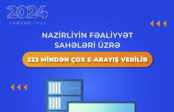 Yanvar-iyul aylarında 223 mindən çox e-arayış verilib -
ƏƏSMN