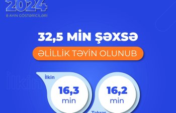 İlk 8 ayda 32,5 min şəxsə əlillik təyin edilib - ƏƏSMN