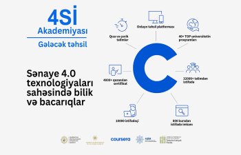 Azərbaycanda 10 min nəfər “4Sİ Akademiyası” çərçivəsində ödənişsiz kurslardan yararlanıb - İN