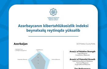 Azərbaycanın kibertəhlükəsizlik indeksi beynəlxalq reytinqdə yüksəlib